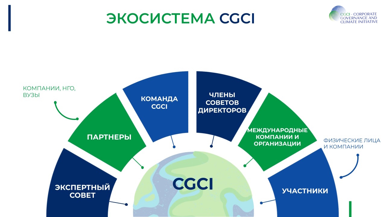 Ecosistema_CGI_Russia Экосистема CGI Russia