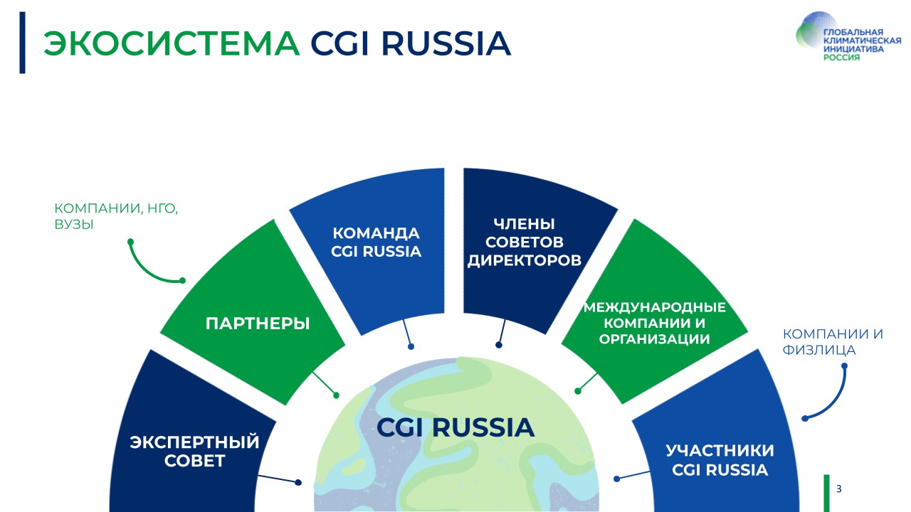 Экосистема CGI Russia